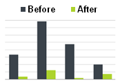 RTL results graph